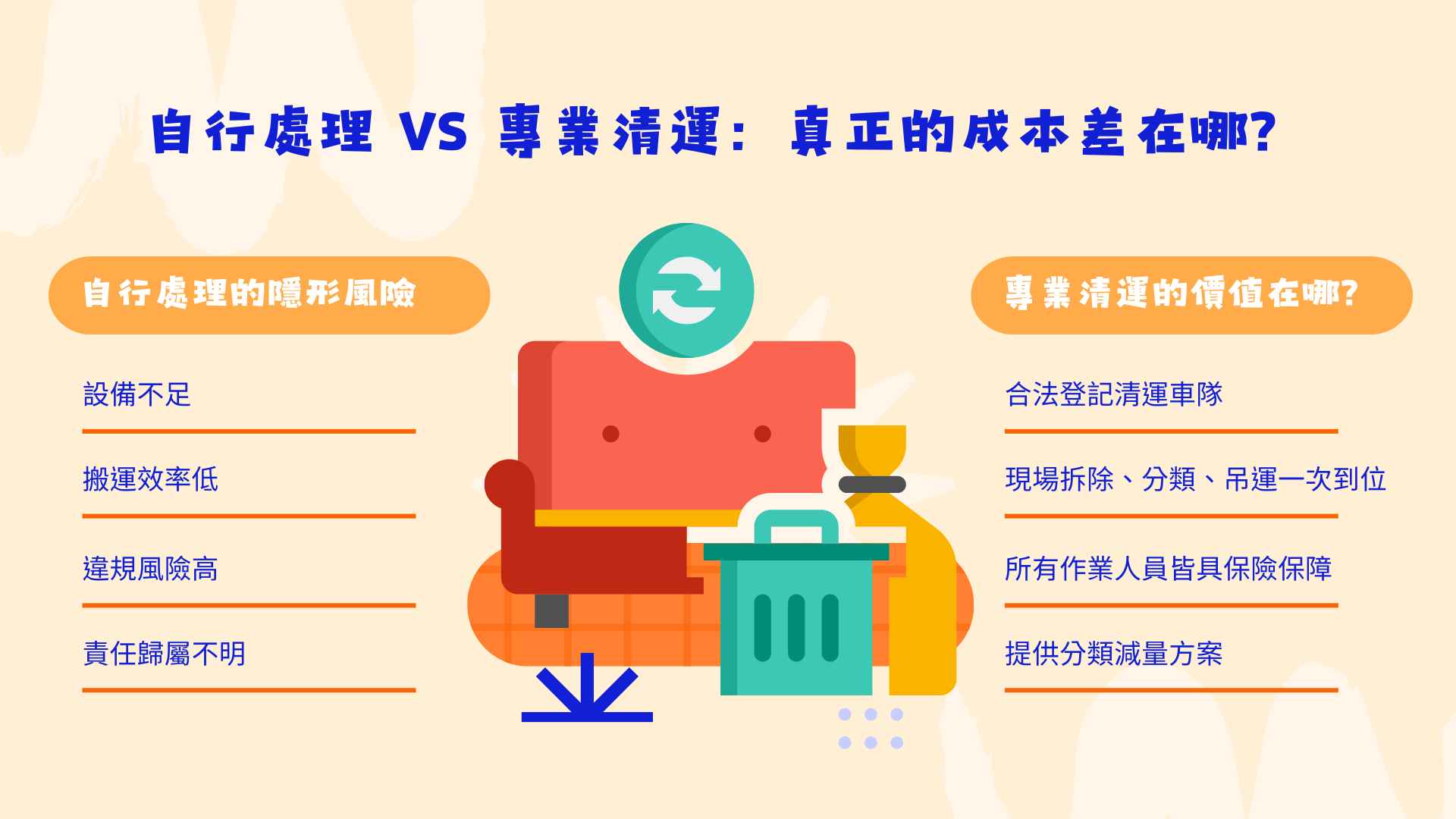 自行處理 VS 專業清運:真正的成本差在哪?|台中廢棄物處理推薦